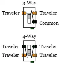 3 & 4-way switch common and traveler