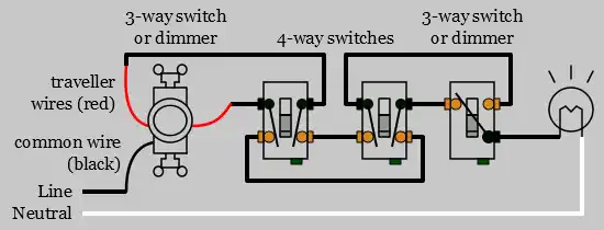 Dimmer with 3 and 4-Way Lighting Wiring Diagram