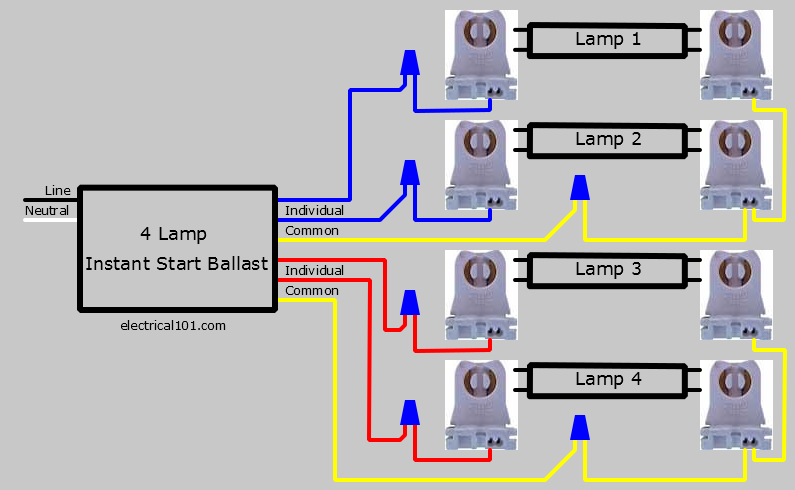 How to Replace 4 Lamp Instant Start Ballasts - Electrical 101