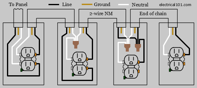 Outlet Wiring - Electrical 101