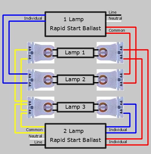 Rapid Start Ballast Lampholder Wiring 3 Lamps - Electrical 101