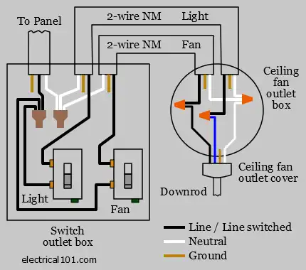 Ceilingfan Switch 2wire Wiring Diagram.webp