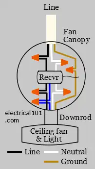 Ceiling Fan and Light Remote and Receiver Wiring Diagram