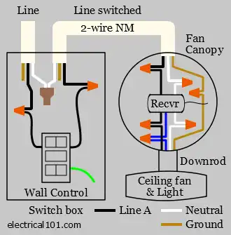 Ceiling Fan and Light Wall Control and Receiver Wiring Diagram