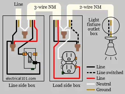 3-way Switch to Outlets