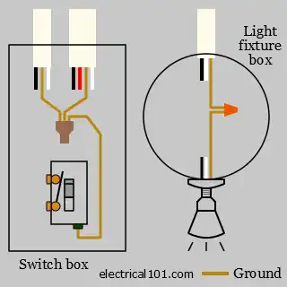 Typical Ground Wire Connections Diagram
